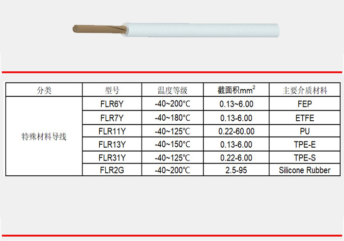 特殊材料导线